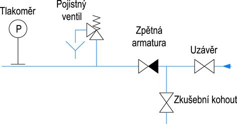 Schéma trojcestného ventilu s popismi komponentov