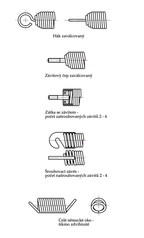 Diagramy dvoch možných konfigurácií pružiny a klapky v trojcestnom ventile