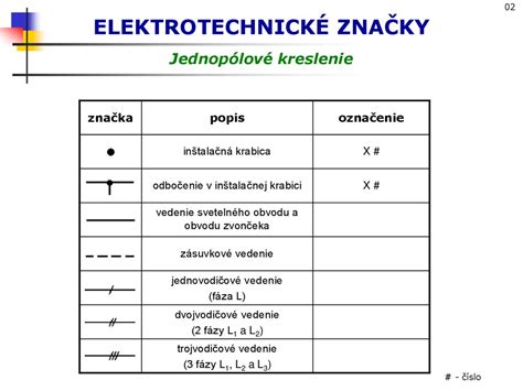 Názorné schémy rôznych typov komínov a ich častí