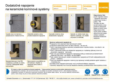 Ilustrácia znázorňujúca správne a nesprávne napojenie dymovodu