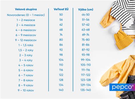 Infografika s príkladmi výpočtu veľkosti akumulačnej nádrže pre rôzne typy vykurovania.