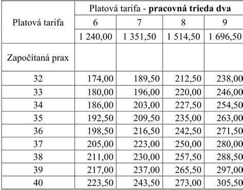 Porovnanie prierezov dymovodov 60/100 mm a 80/125 mm v závislosti od výkonu kotla