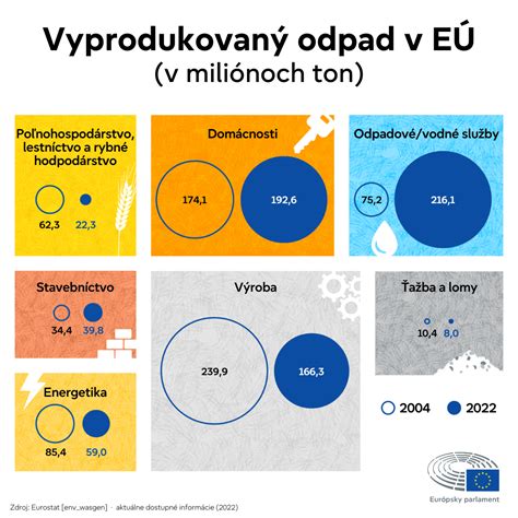 infografika zobrazujúca porovnanie účinnosti starých prehorievacích kotlov verzus moderných automatických splyňovacích kotlov