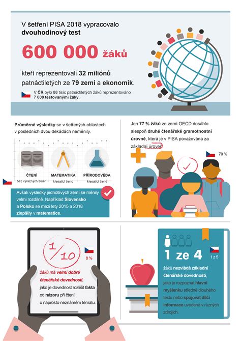 Infografika odporúčaných teplôt v miestnostiach