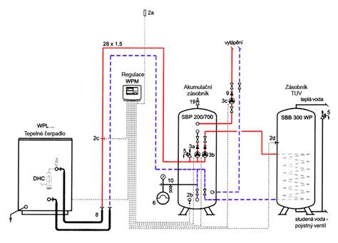 Schéma vykurovacieho rebríka s popisom pripojenia elektrickej špirály a ventilov