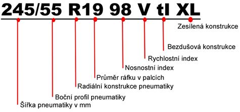 Infografika: Vysvetlenie označení C, T, E, F, S1, S2 na obaloch lepidiel.
