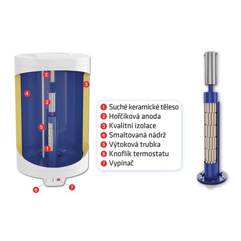 schéma vnútornej konštrukcie bojlera s vyznačenou anódou a vykurovacím telesom