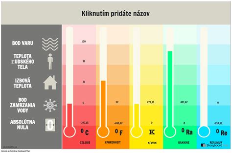 Infografika: Vysvetlenie spínacej diferenciácie (hysterézie) termostatu s grafom teploty a bodmi zapnutia/vypnutia