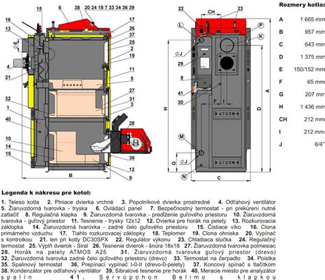 Grafické znázornenie automatického kotla na pelety s popisom hlavných častí (zásobník, dopravník, horák, kotlové teleso)