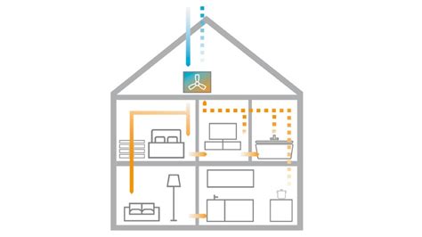Infografika porovnávajúca centrálne a decentrálne vetracie systémy.