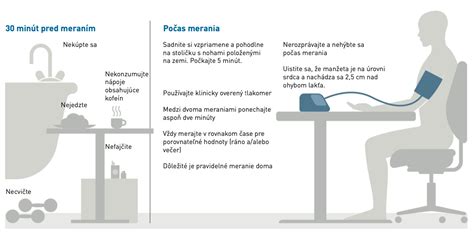 Schéma fungovania prístroja na 24-48 hodinové monitorovanie krvného tlaku