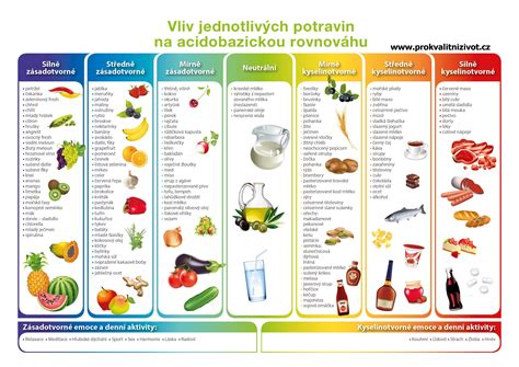 Infografika zobrazujúca potraviny bohaté na zdravé tuky a antioxidanty
