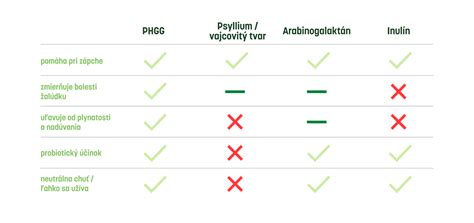 Porovnávacia tabuľka tlakov v rôznych typoch vykurovacích systémov