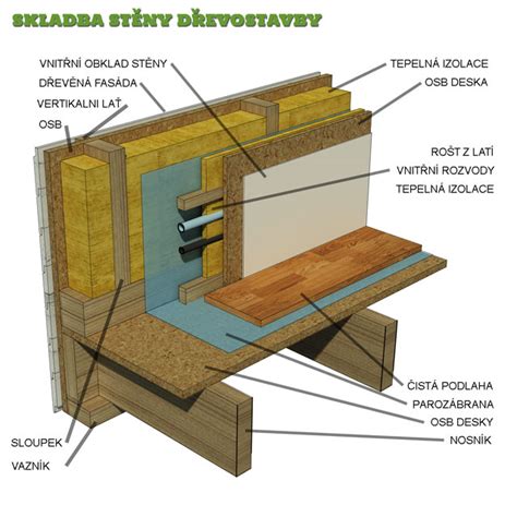 Detail montáže parozábrany na stenu s použitím tesniacej pásky a tmelu