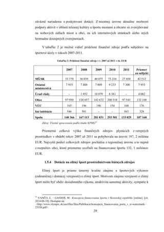 Tabuľka s prehľadom dostupných náhradných dielov podľa modelovej rady