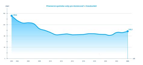 Graf porovnania spotreby medzi klasickým a kondenzačným kotlom
