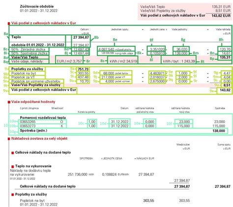 Grafické znázornenie rozdelenia nákladov na teplo podľa základnej a spotrebnej zložky.