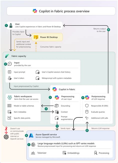 Diagram znázorňujúci teplotnú stratifikáciu v akumulačnom zásobníku