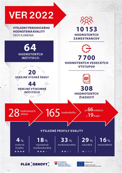 infografika s časovou osou vývoja spoločnosti Protherm