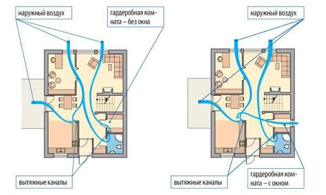 Infografika znázorňujúca požiadavky na vetranie miestnosti s atmosférickým kotlom
