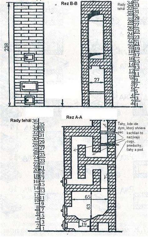 Detail stavby spaľovacej komory raketovej pece s použitím šamotových tehál a oceľovej rúry.