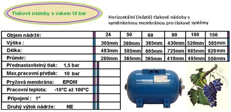 Detail expanznej nádoby s naznačenou izoláciou alebo umiestnením desikantu.