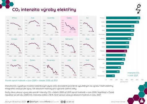 Infografika o optimálnej koncentrácii CO2 v interiéri