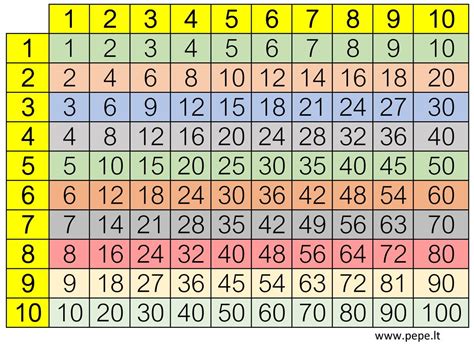 Tabuľka s prehľadom najvýznamnejších zákaziek a ich hodnôt