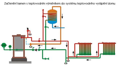 Schéma výmenníka tepla olej-voda