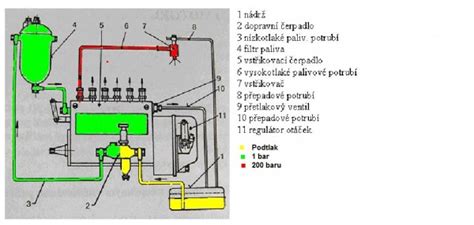 Schéma montáže palivového čerpadla s držiakom tlmiacim vibrácie.