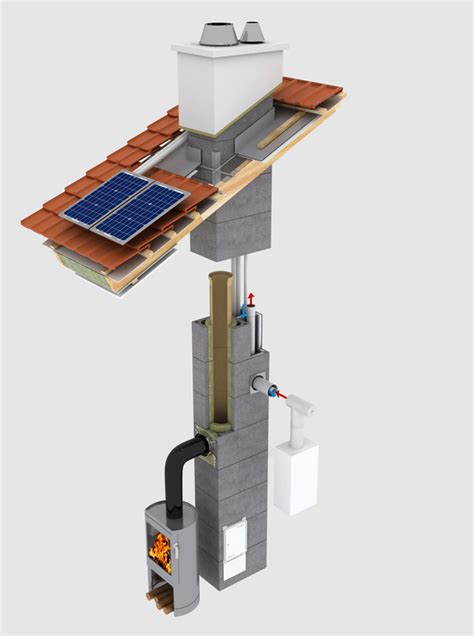 Schéma údržby kotla a komína, zobrazené ako prevencia znečistenia
