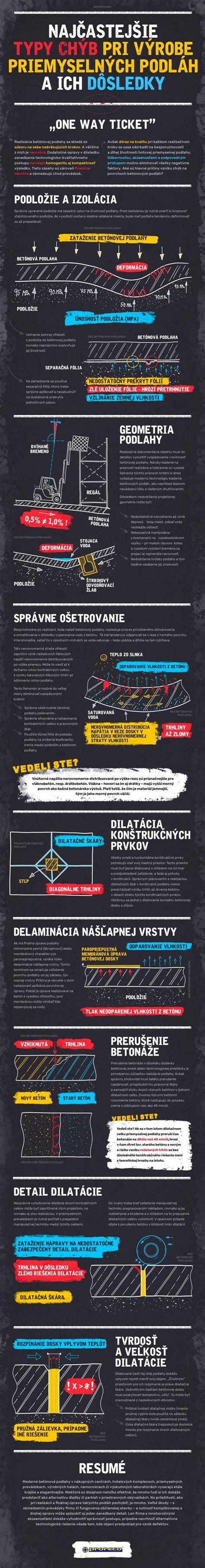 Infografika zobrazujúca rôzne typy priemyselných výmenníkov tepla podľa ich funkcie (kondenzátor, chladič, atď.)