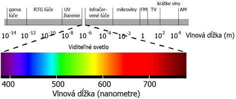 Porovnanie 1-žilového a 2-žilového vykurovacieho kábla z hľadiska elektromagnetického žiarenia.