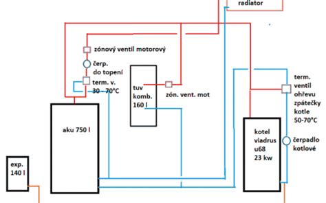 Schéma procesu kondenzácie v kotle: ochladzovanie spalín a zisk kondenzačného tepla
