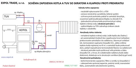 Schéma zapojenia automatického kotla na pelety