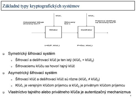 Infografika zobrazujúca rôzne typy vykurovacích systémov