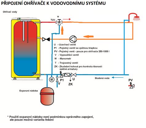 Schéma vrstveného ohrevu v akumulačnom zásobniku