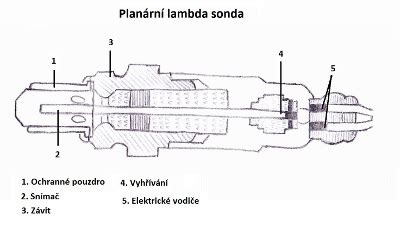Schéma zapojenia lambda sondy v kotlovom systéme