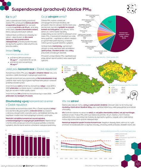 Infografika znázorňujúca pôsobenie záporných iónov na prachové častice a patogény v prúde vzduchu