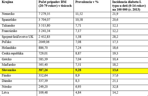 Tabuľka porovnania výkonových požiadaviek podľa typu stavby