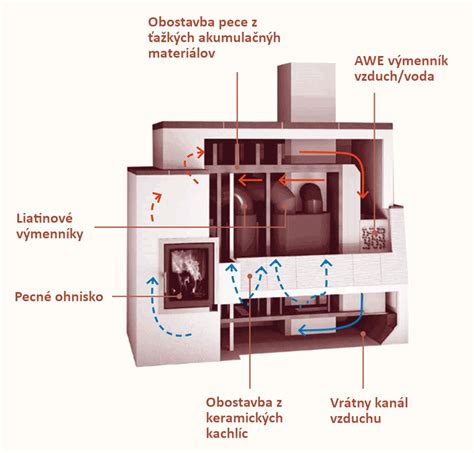 Detailný pohľad na znečistený vs. vyčistený výmenník kotla pre lepšiu efektivitu