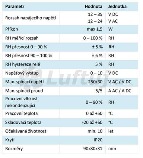 Infografika: Ideálne hodnoty relatívnej vlhkosti v interiéri (30-50 %)