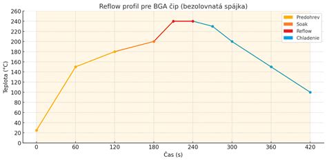 Graf znázorňujúci energetickú náročnosť opätovného vykúrenia priestoru vs. udržiavanie konštantnej teploty.