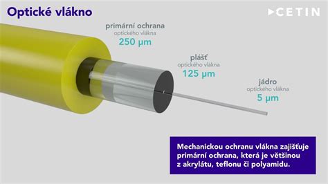 Schéma znázorňujúca proces odvádzania potu od pokožky cez vlákna fleecovej tkaniny