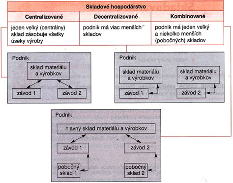 Infografika porovnávajúca centralizované a decentralizované rekuperačné systémy