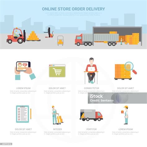 infografika s informáciami o doručení a možnostiach vrátenia tovaru