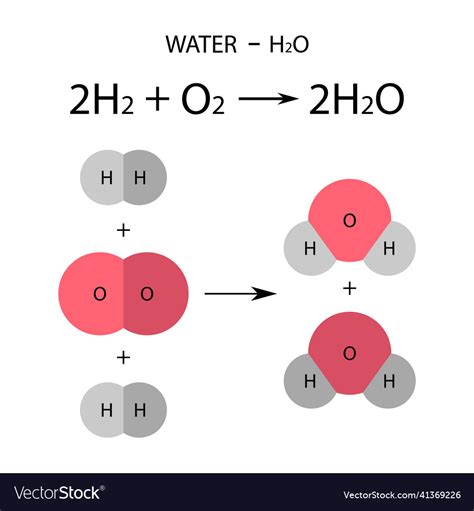 schéma procesu demineralizácie vody pomocou iónomeničovej živice, ukazujúca výmenu iónov za H2O
