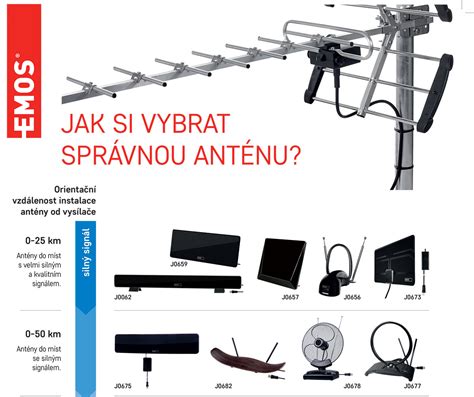 Infografika porovnávajúca rôzne typy televíznych antén (Yagi, logaritmicko-periodická, plochá)