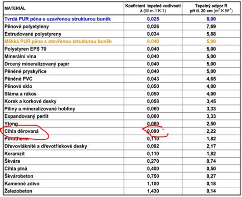 Obrázok vysielača rosného bodu HENGKO.