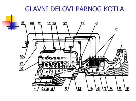 Ilustrácia ionizačného kotla s vyznačenými elektródami a iónovou komorou